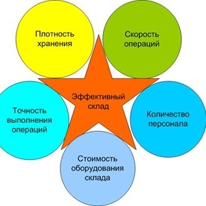 Семинар-практикум в Астане 