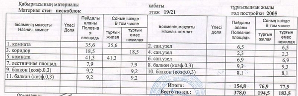 7-ком	$555.000	торг	ЖК Сезам,  Золотой квадрат,  Кенесары- Иманбаевой, 	2 5