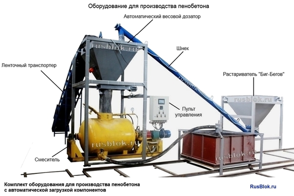 Оборудование для пенобетона