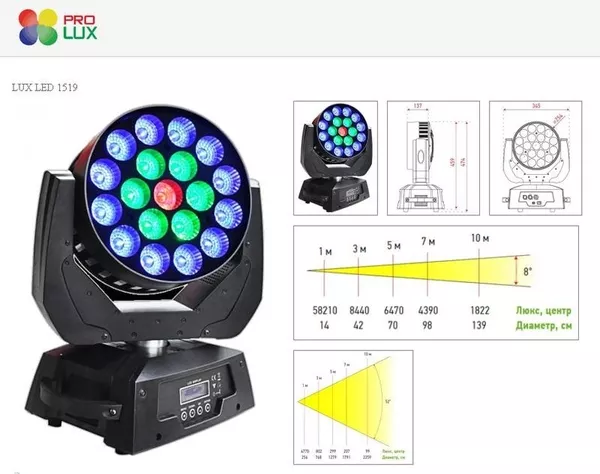 Pro Lux LED 1519 - светодиодный полноповоротный прожектор