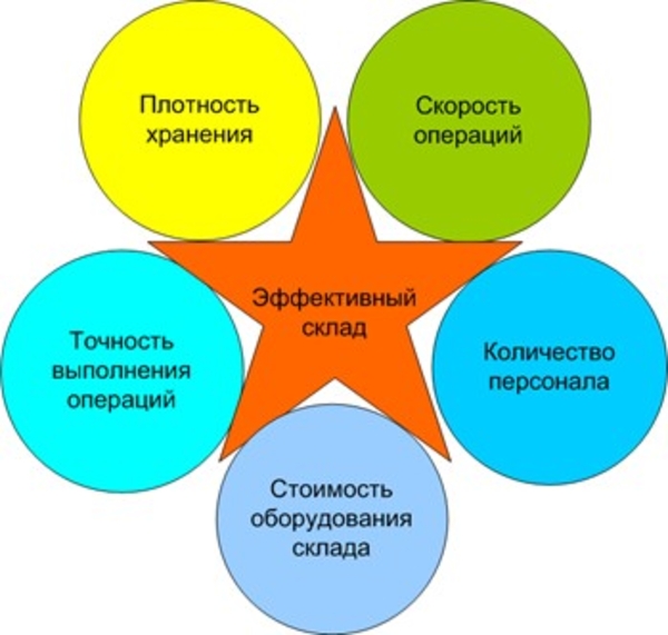 Семинар-практикум в Астане 