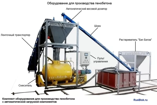 Оборудование для производства пенобетона и изготовления блоков 2