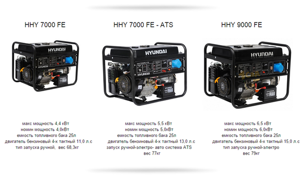 Генераторы DeMark и Hyundai 8