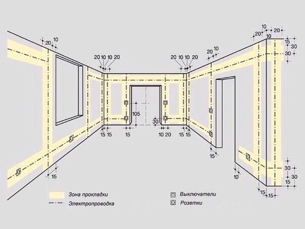 электро монтажные работы 4