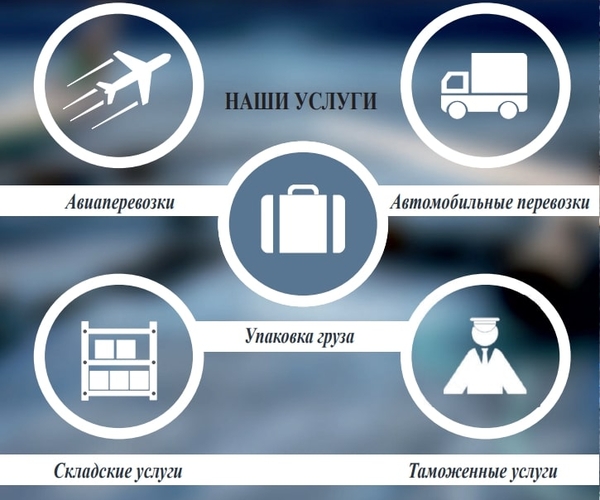 AIR FREIGHT – организация перевозки вашего груза авиатранспортом